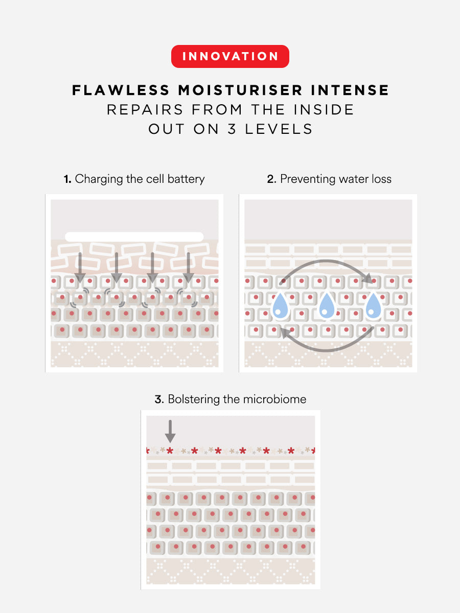 Flawless Moisturiser Intense